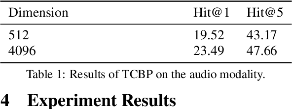 Figure 2 for Temporal Bilinear Encoding Network of Audio-Visual Features at Low Sampling Rates