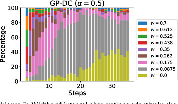 Figure 4 for Using Distance Correlation for Efficient Bayesian Optimization