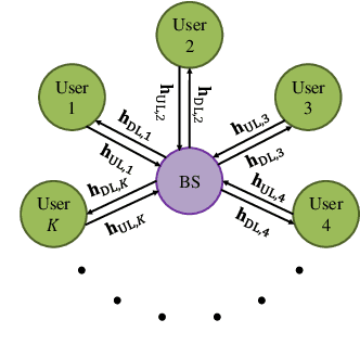 Figure 2 for Neural Calibration for Scalable Beamforming in FDD Massive MIMO with Implicit Channel Estimation