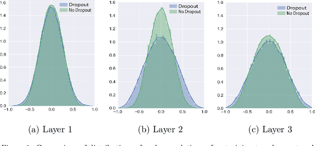 Figure 1 for Gradient Acceleration in Activation Functions