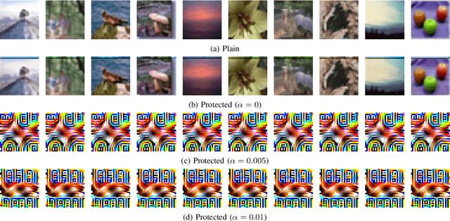 Figure 3 for Image Transformation Network for Privacy-Preserving Deep Neural Networks and Its Security Evaluation