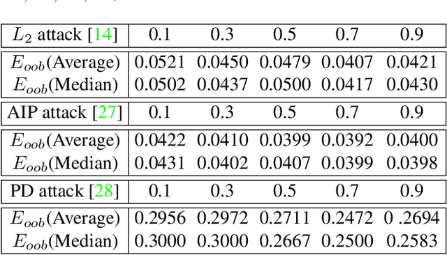 Figure 4 for Passive Defense Against 3D Adversarial Point Clouds Through the Lens of 3D Steganalysis