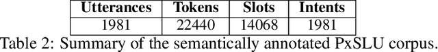 Figure 4 for A Spoken Drug Prescription Dataset in French for Spoken Language Understanding