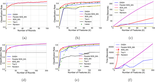 Figure 2 for Fast Parallel Algorithms for Feature Selection