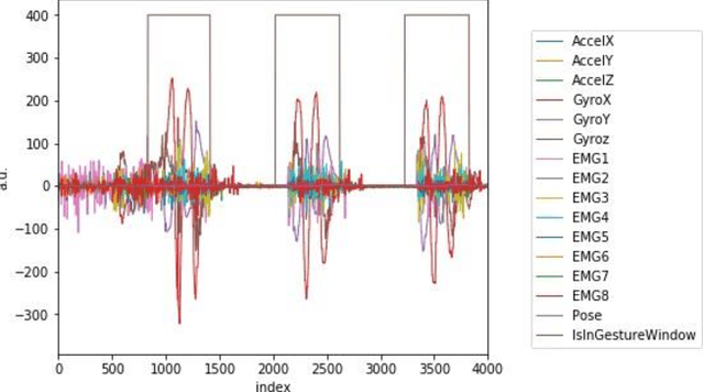 Figure 2 for Heterogeneous Noisy Short Signal Camouflage in Multi-Domain Environment Decision-Making