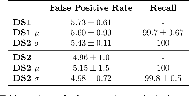 Figure 2 for Anomaly Detection at Scale: The Case for Deep Distributional Time Series Models