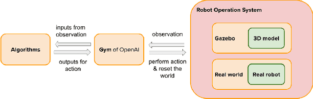 Figure 4 for A Framework for Learning Predator-prey Agents from Simulation to Real World