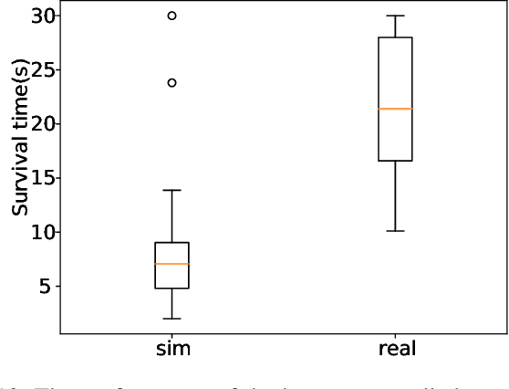 Figure 2 for A Framework for Learning Predator-prey Agents from Simulation to Real World
