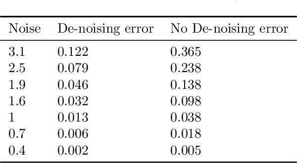 Figure 3 for Robust Synthetic Control