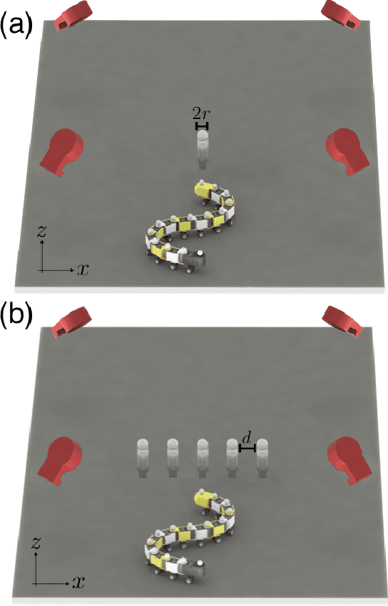 Figure 2 for The dynamics of scattering in undulatory active collisions