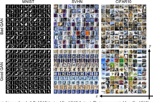 Figure 3 for Semi-supervised learning based on generative adversarial network: a comparison between good GAN and bad GAN approach