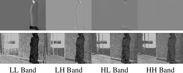 Figure 3 for Foreground Detection in Camouflaged Scenes