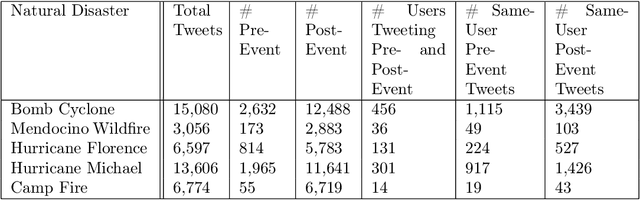 Figure 1 for Learning Twitter User Sentiments on Climate Change with Limited Labeled Data