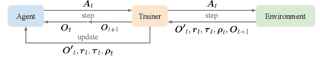 Figure 2 for Tonic: A Deep Reinforcement Learning Library for Fast Prototyping and Benchmarking