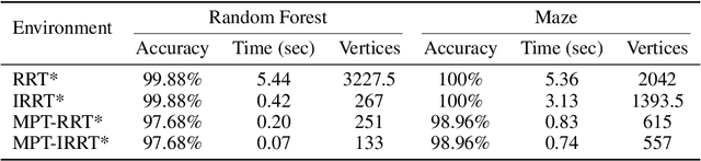 Figure 2 for Motion Planning Transformers: One Model to Plan Them All