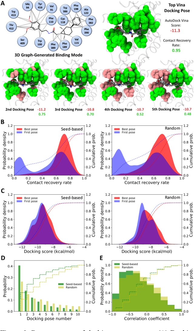 Figure 3 for In-Pocket 3D Graphs Enhance Ligand-Target Compatibility in Generative Small-Molecule Creation