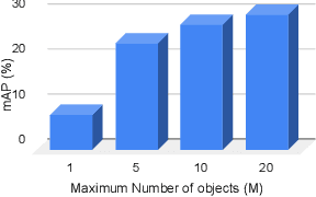 Figure 3 for Beyond Classification: Knowledge Distillation using Multi-Object Impressions