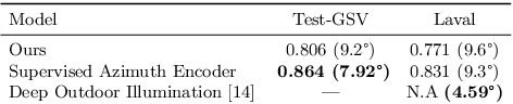 Figure 4 for Learning to Factorize and Relight a City