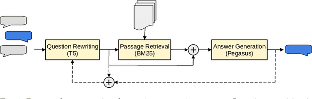 Figure 1 for Question rewriting? Assessing its importance for conversational question answering