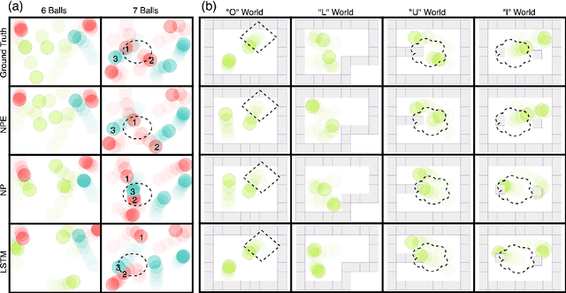 Figure 4 for A Compositional Object-Based Approach to Learning Physical Dynamics