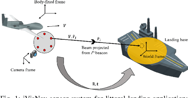 Figure 1 for An FPGA framework for Interferometric Vision-Based Navigation (iVisNav)