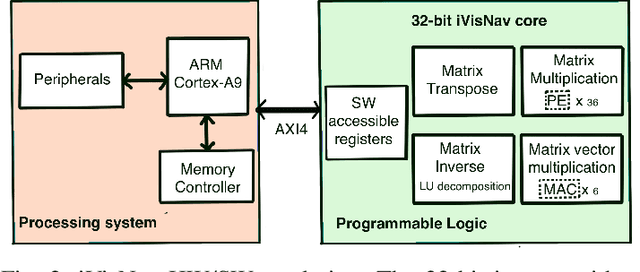 Figure 2 for An FPGA framework for Interferometric Vision-Based Navigation (iVisNav)