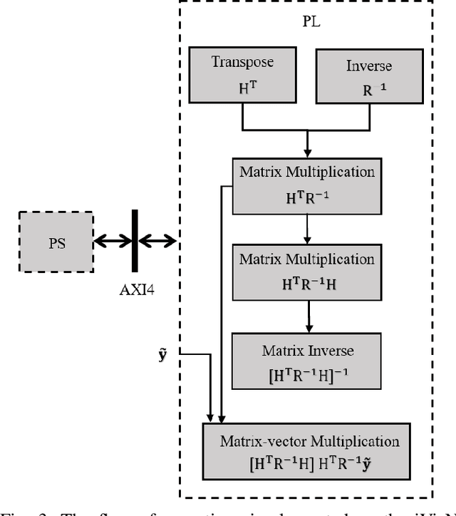 Figure 3 for An FPGA framework for Interferometric Vision-Based Navigation (iVisNav)