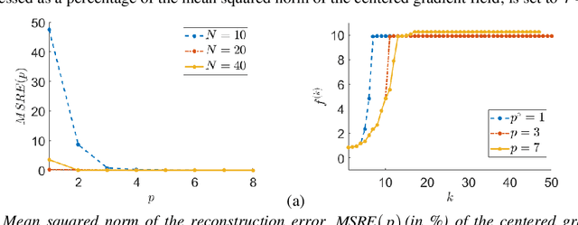 Figure 1 for Principal Component Analysis Applied to Gradient Fields in Band Gap Optimization Problems for Metamaterials