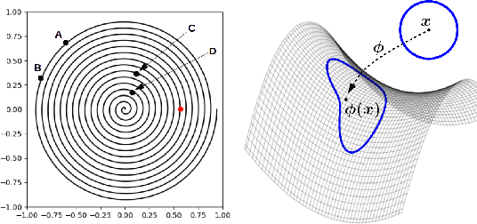 Figure 1 for Geodesics, Non-linearities and the Archive of Novelty Search