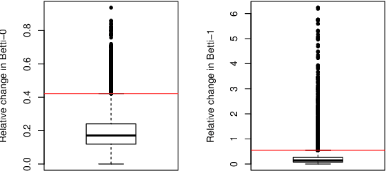 Figure 2 for Unsupervised Space-Time Clustering using Persistent Homology