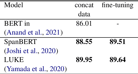 Figure 2 for Is Sluice Resolution really just Question Answering?