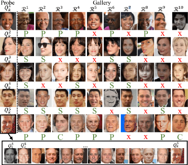 Figure 4 for Recognizing Families through Images with Pretrained Encoder