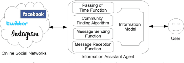 Figure 1 for Implicit Contextual Integrity in Online Social Networks