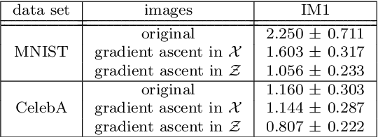 Figure 2 for Diffeomorphic Counterfactuals with Generative Models