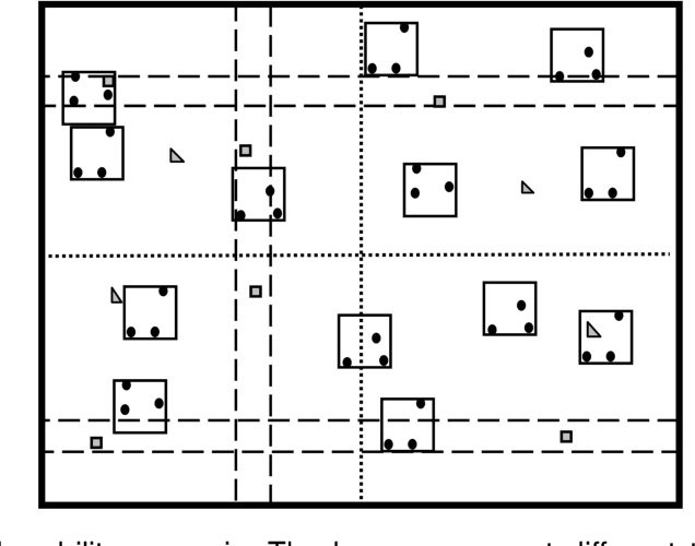 Figure 4 for Data Survivability in Networks of Mobile Robots in Urban Disaster Environments