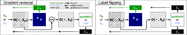 Figure 1 for Data-Efficient Framework for Real-world Multiple Sound Source 2D Localization