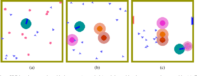 Figure 1 for Efficient entity-based reinforcement learning