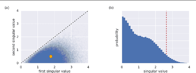 Figure 2 for Meta-learners' learning dynamics are unlike learners'