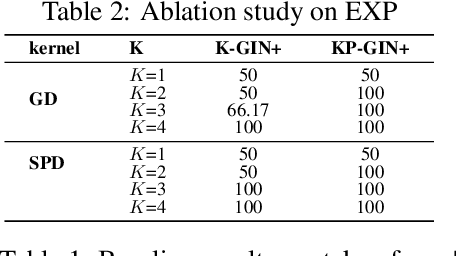 Figure 3 for How Powerful are K-hop Message Passing Graph Neural Networks