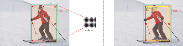 Figure 1 for CPM R-CNN: Calibrating Point-guided Misalignment in Object Detection