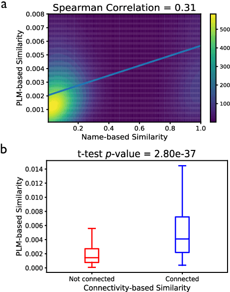 Figure 1 for MetaFill: Text Infilling for Meta-Path Generation on Heterogeneous Information Networks