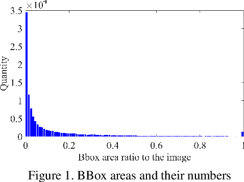 Figure 1 for 2nd Place Solution in Google AI Open Images Object Detection Track 2019