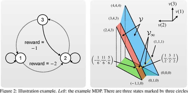 Figure 1 for On Convergence of Average-Reward Off-Policy Control Algorithms in Weakly-Communicating MDPs