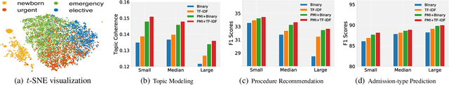 Figure 4 for Graph-Driven Generative Models for Heterogeneous Multi-Task Learning