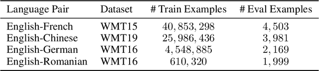 Figure 2 for Do Current Multi-Task Optimization Methods in Deep Learning Even Help?