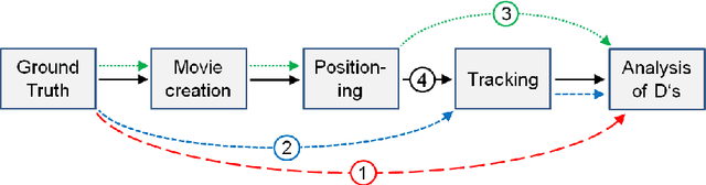 Figure 3 for Blinking Molecule Tracking