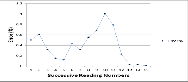 Figure 4 for A Simple Flood Forecasting Scheme Using Wireless Sensor Networks