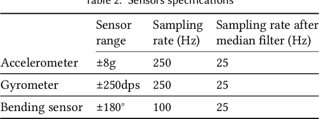 Figure 4 for MGait: Model-Based Gait Analysis Using Wearable Bend and Inertial Sensors