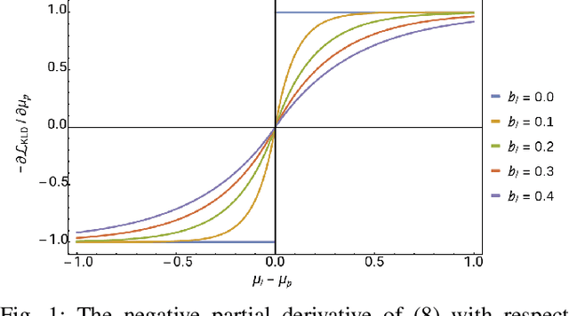 Figure 1 for Learning an Uncertainty-Aware Object Detector for Autonomous Driving