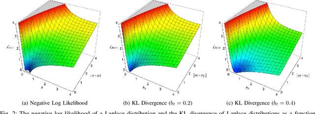 Figure 2 for Learning an Uncertainty-Aware Object Detector for Autonomous Driving